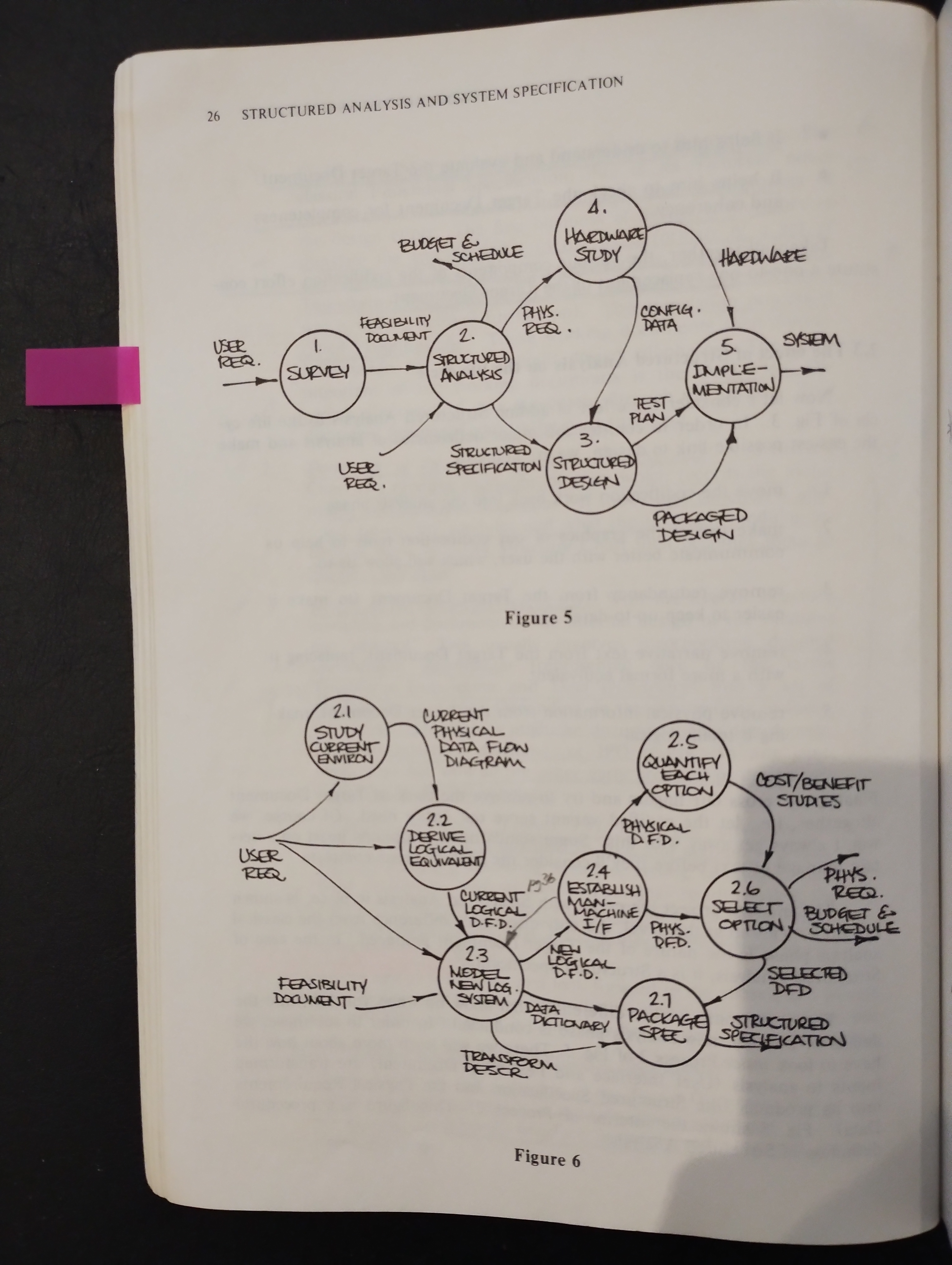 Structured Analysis and System Specification Figure 5-6.jpg